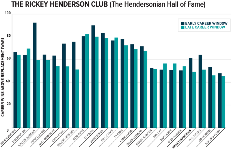 Click image to enlarge. Click here to see the stats. All stats via baseballreference.com